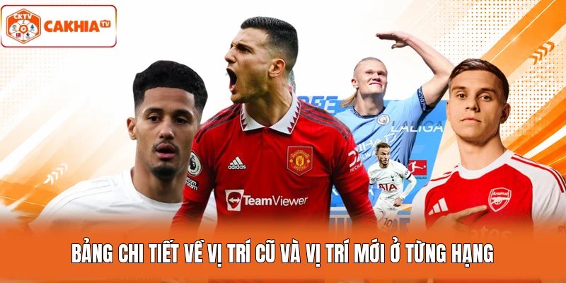 Bảng chi tiết về vị trí cũ và vị trí mới ở từng hạng