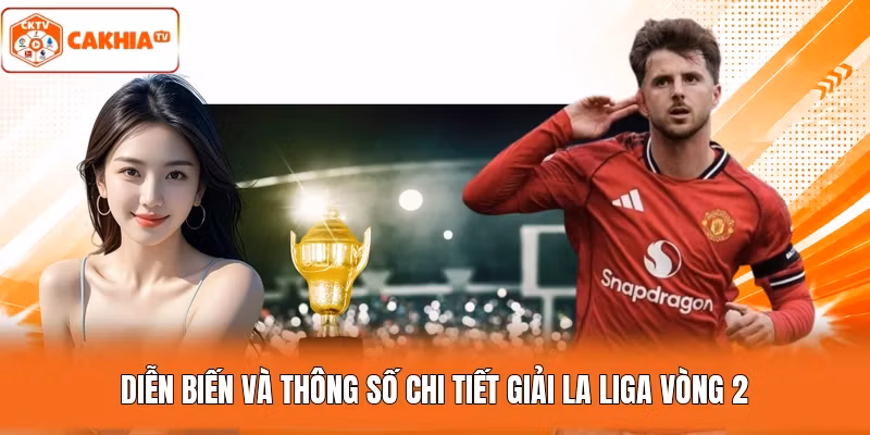 Diễn biến và thông số chi tiết giải La Liga vòng 2