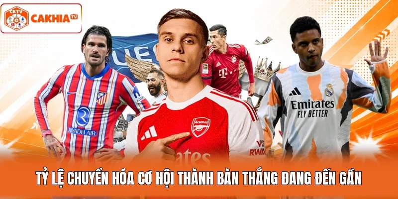 Tỷ lệ chuyển hóa cơ hội thành bàn thắng đang đến gần